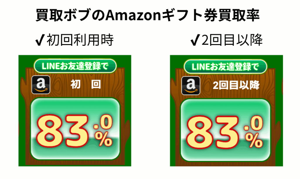 買取ボブ Amazonギフト券 買取率 初回 2回目 同じ 比較