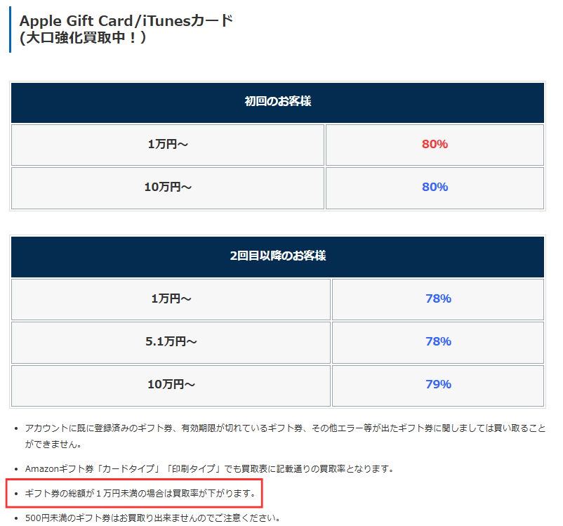 アマテラ 買取率